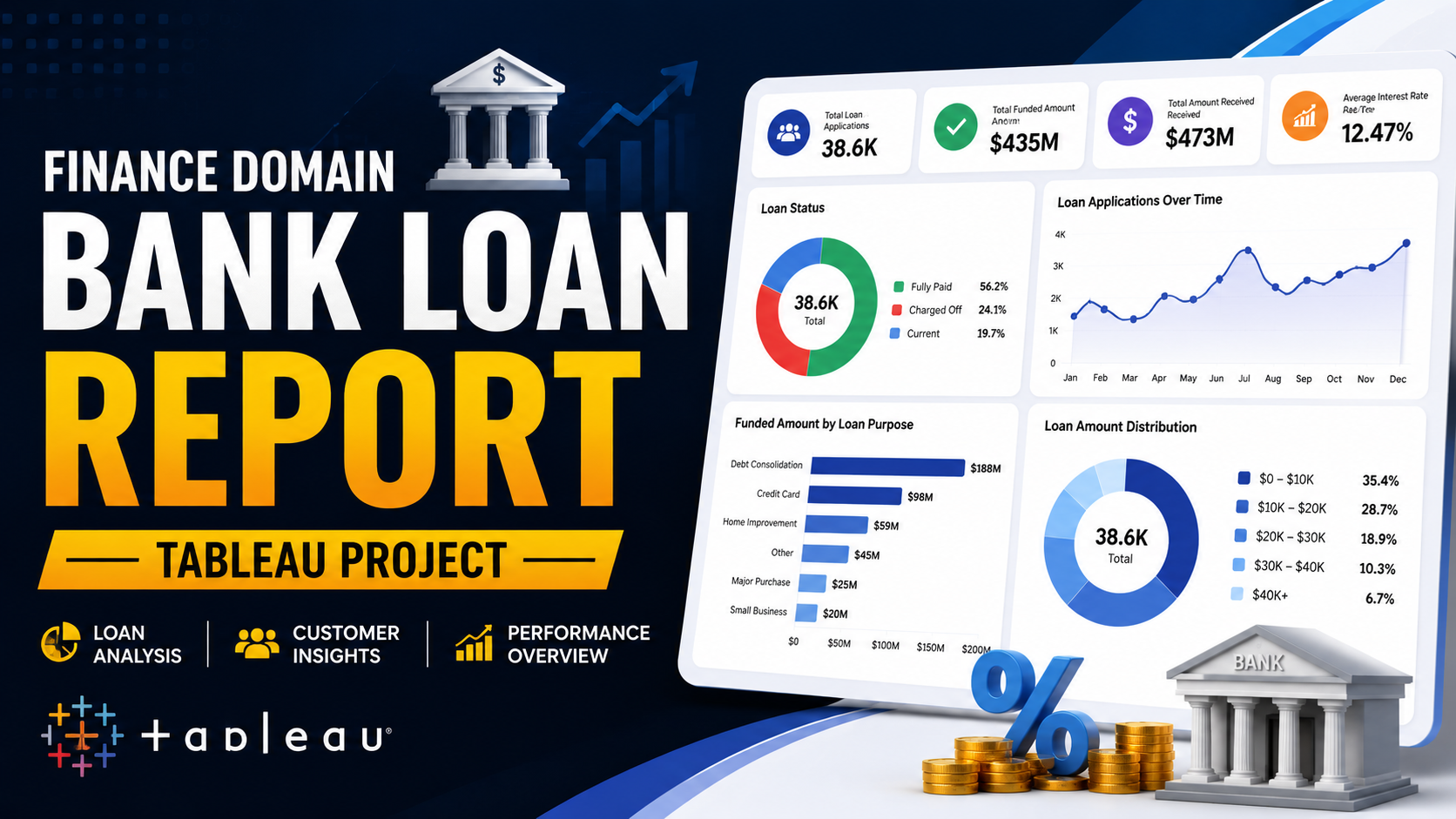Finance bank loan report Tableau preview